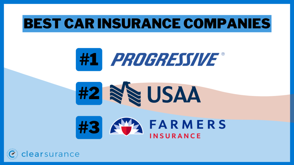 Best Car Insurance Companies in the USA